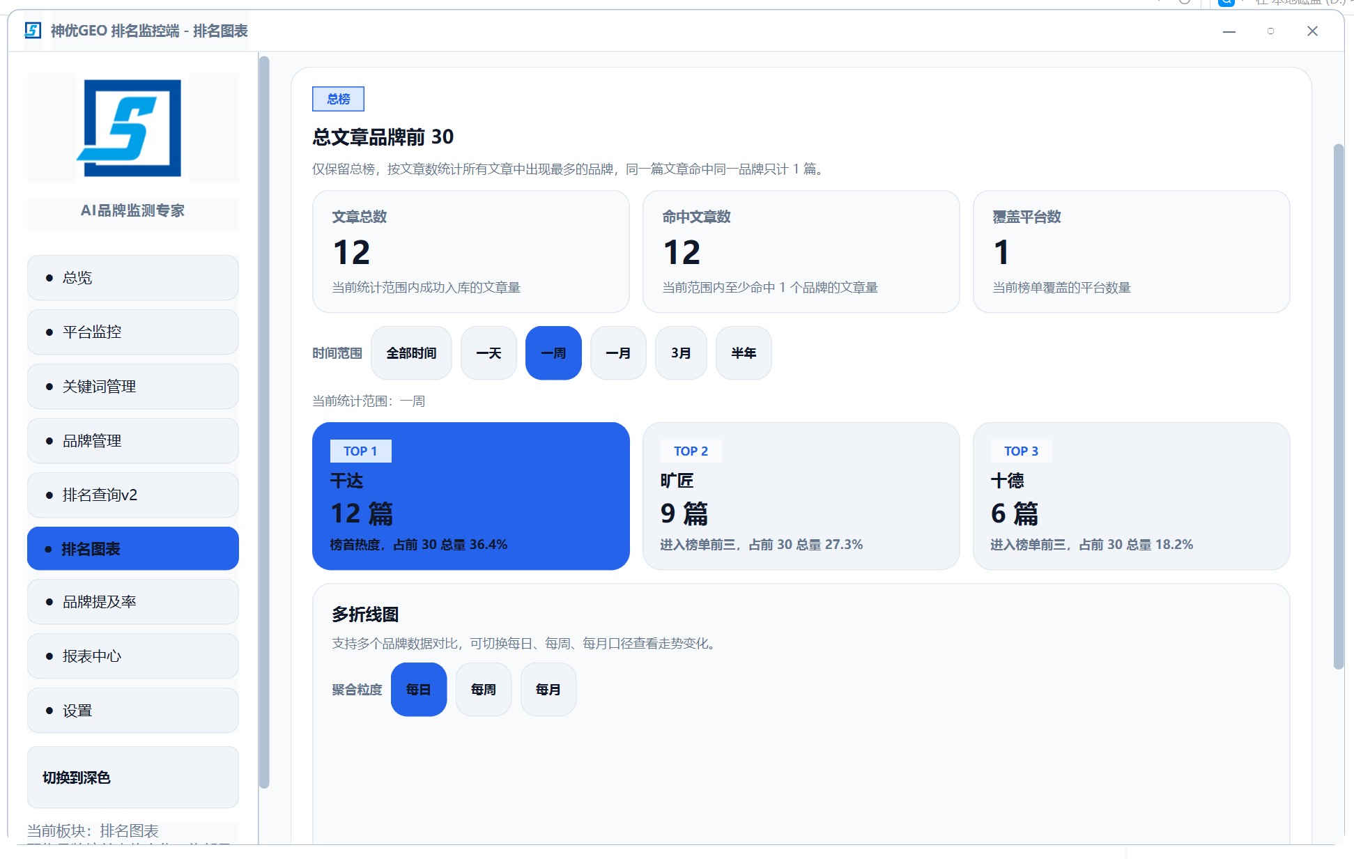 GEO 品牌排名趋势图表