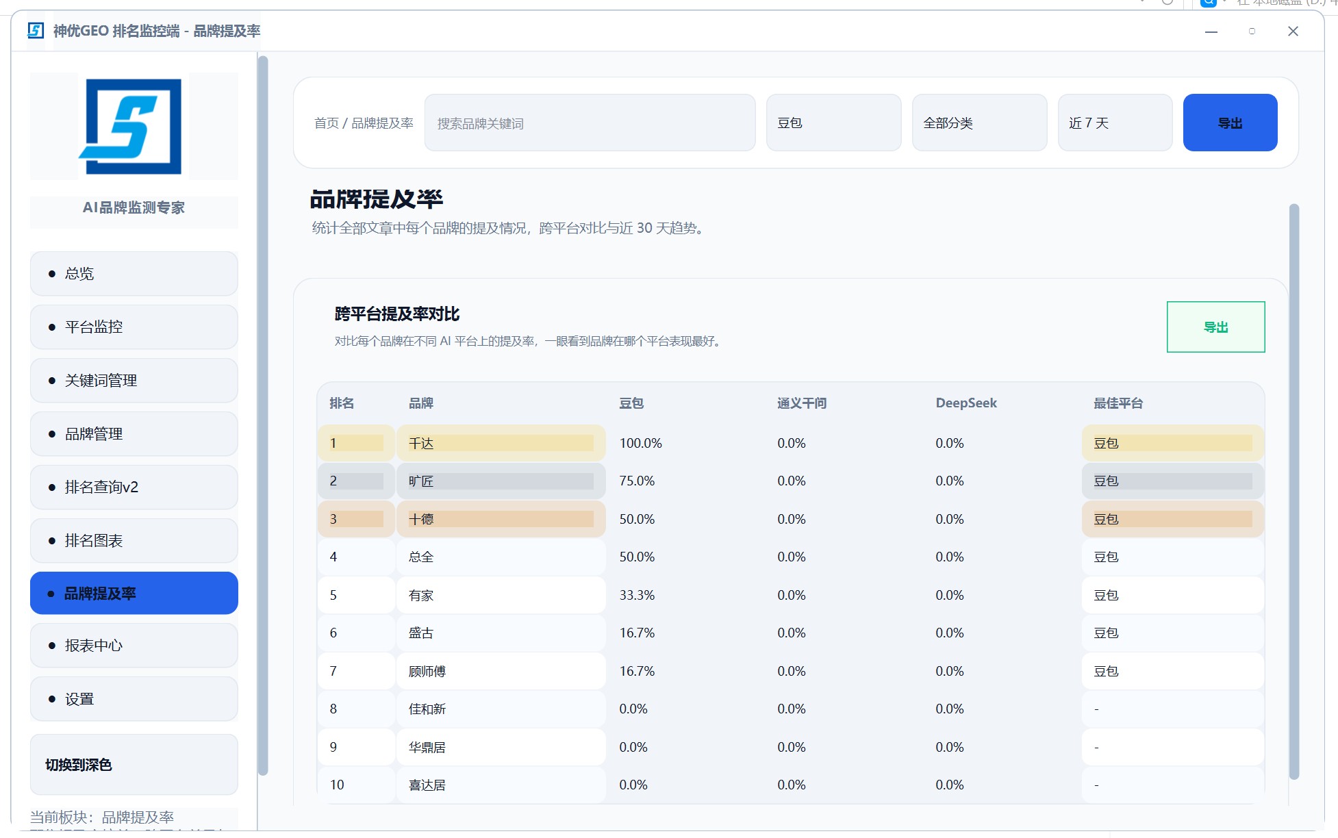 GEO 跨平台品牌提及率
