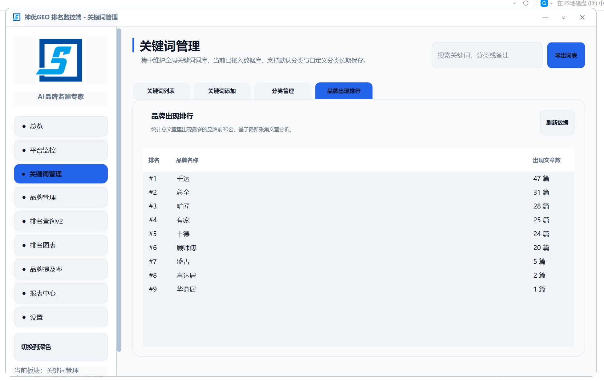 GEO 品牌与竞品出现排行榜